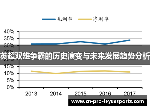 英超双雄争霸的历史演变与未来发展趋势分析