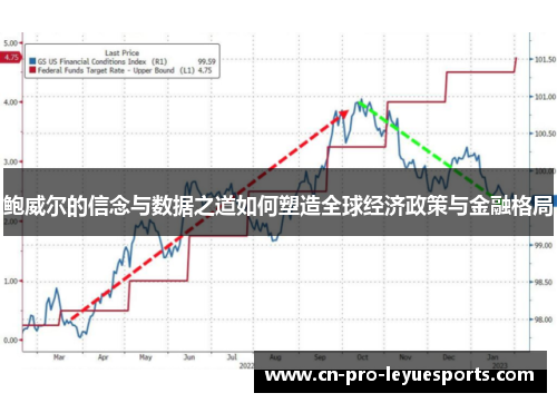 鲍威尔的信念与数据之道如何塑造全球经济政策与金融格局