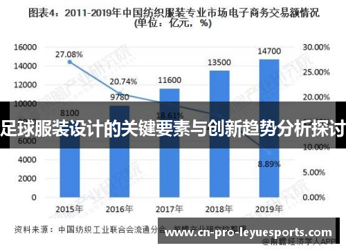 足球服装设计的关键要素与创新趋势分析探讨
