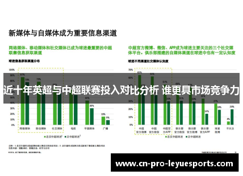 近十年英超与中超联赛投入对比分析 谁更具市场竞争力